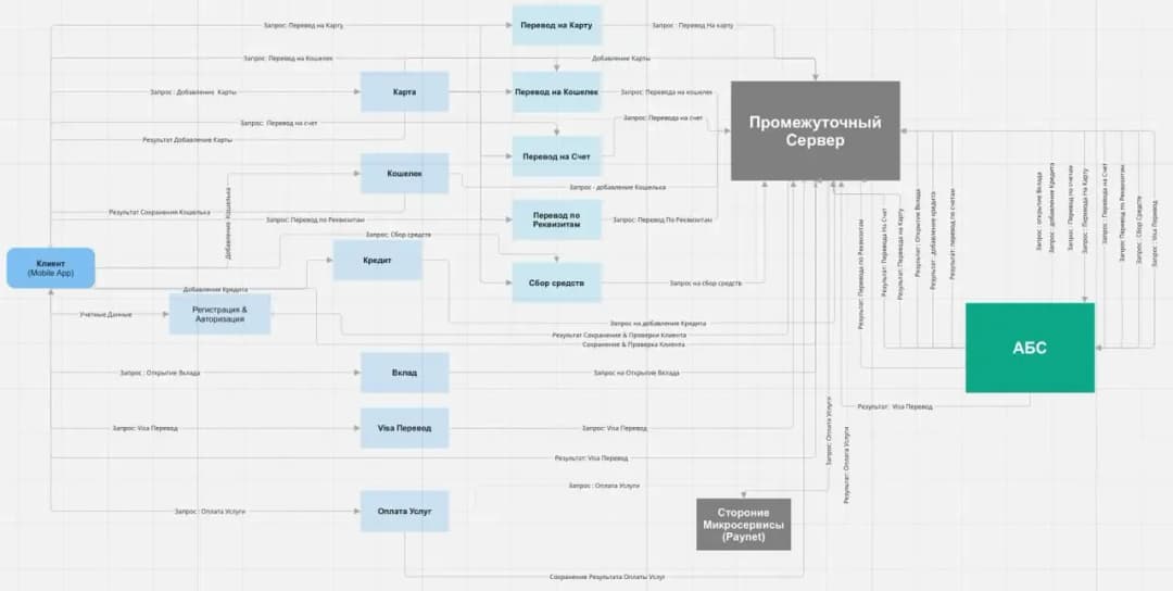 Humo Pay milliy qayta ishlash uchun CRM tizimi